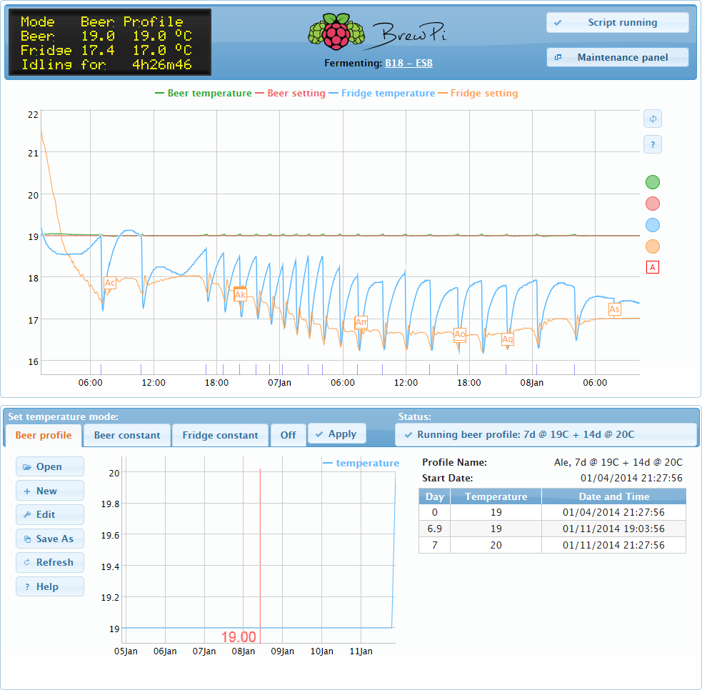 Brewpi deals