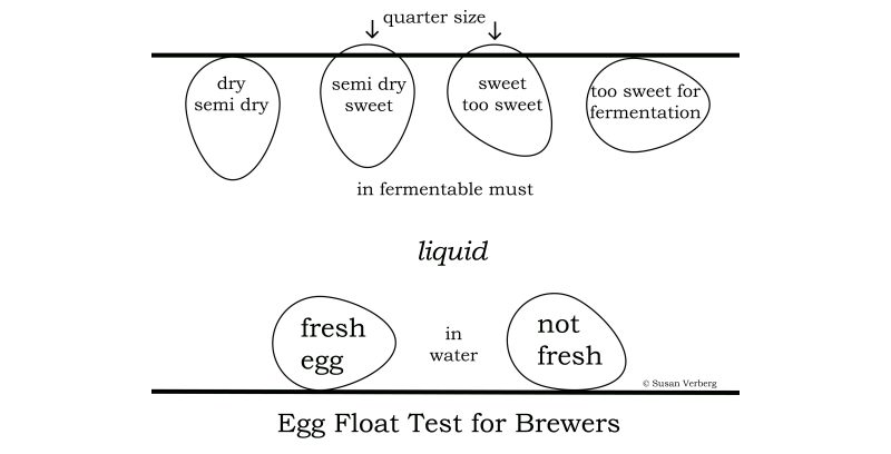 egg-hydrometer-float-test-smaller-size